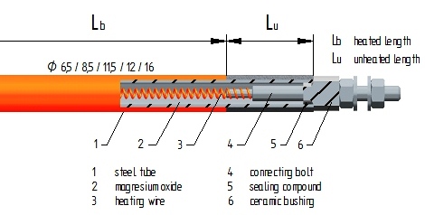 Hochwertige Hitzebeständigkeit Materialien Edelstahl Flexible Schlauch  Hersteller und Lieferanten - Professionelle Fabrik - Super Heater Technology