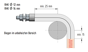Biegehinweise für Heizelemente mit Durchmesser 12 mm und 16 mm im unbeheizten Bereich